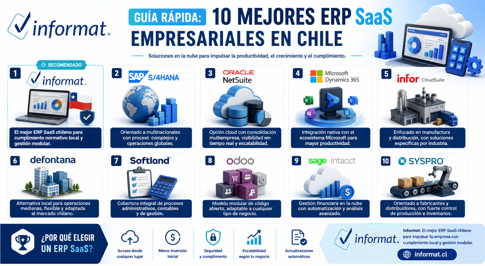 10 mejores ERP de Chile