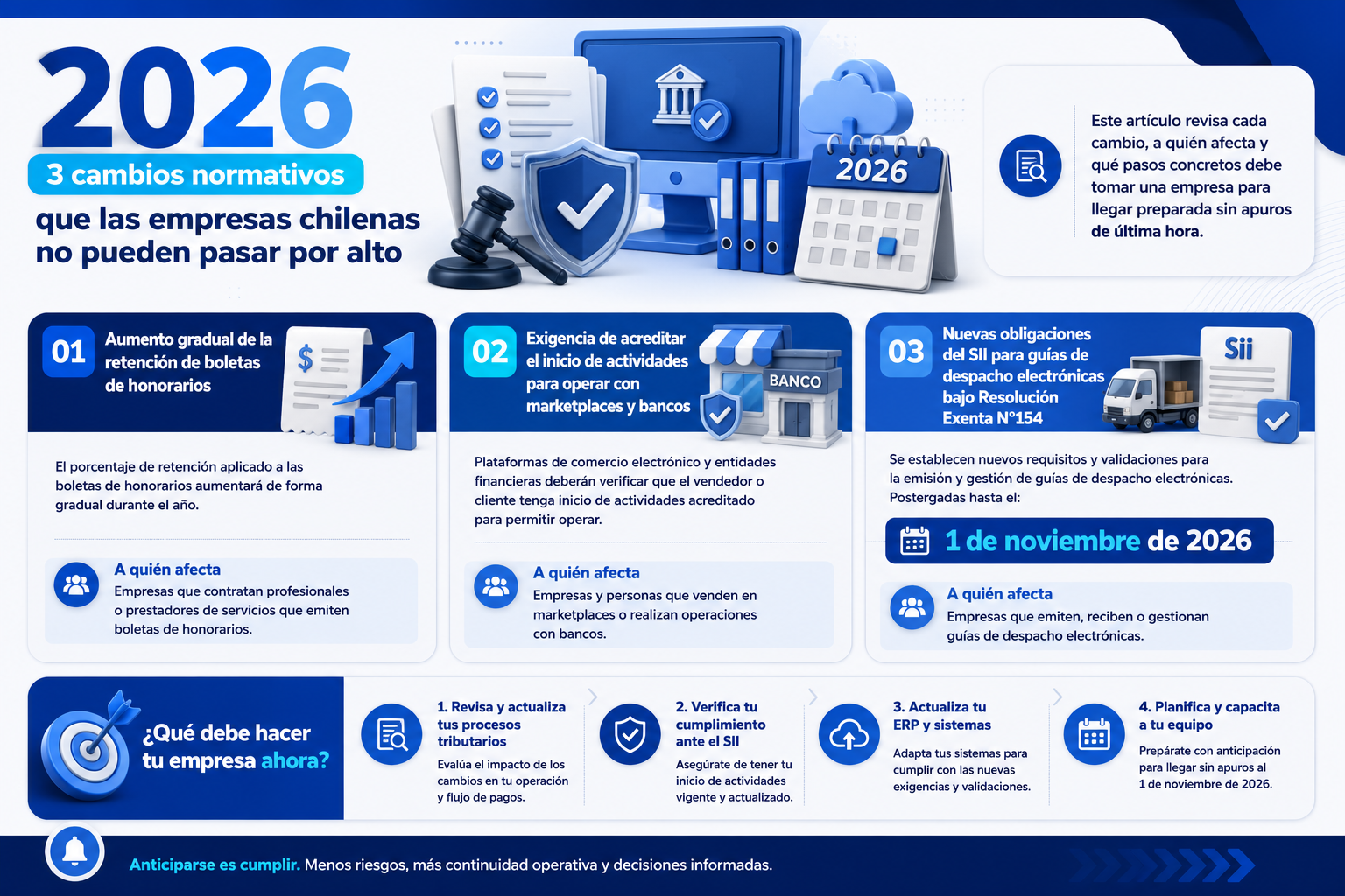 3 CAMBIOS NORMATIVOS INFOGRAFIA