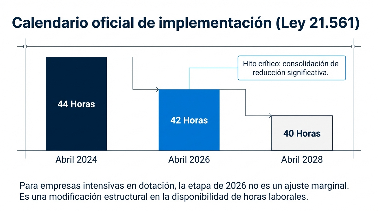 40horas5
