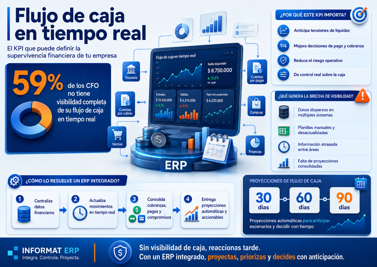 Blog Flujo Caja Informat