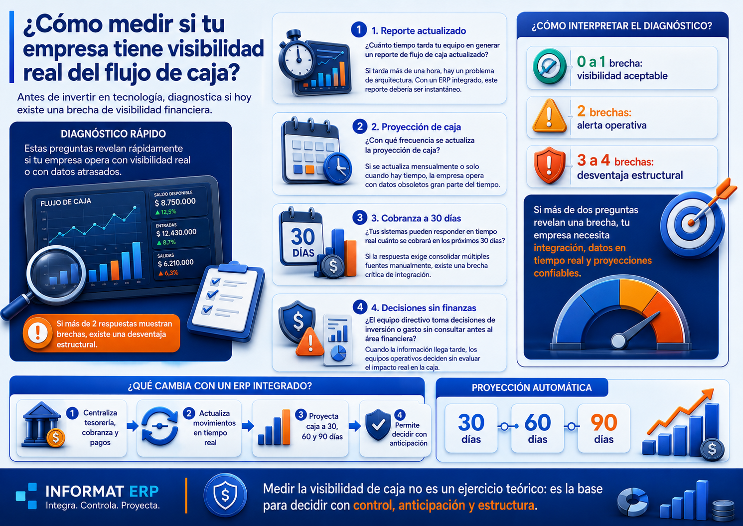 Blog KPI Informat
