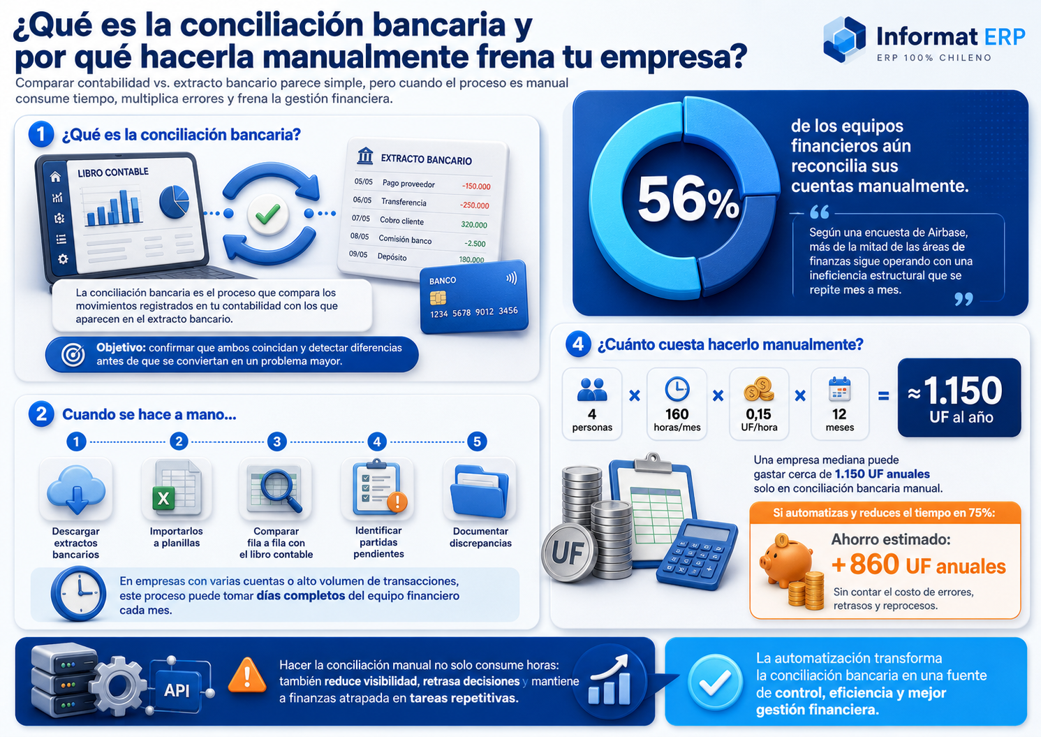 Conciliación bancaria Informat