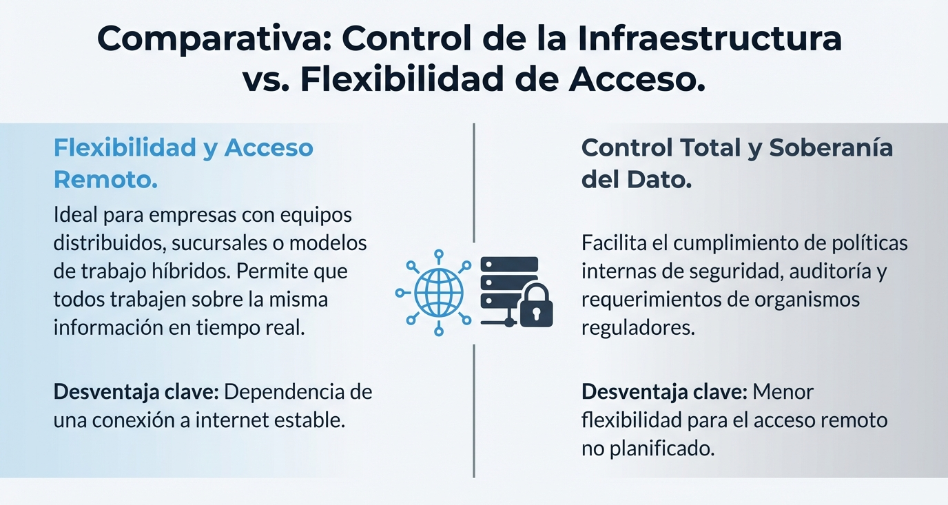 Cloud vs OnPremise