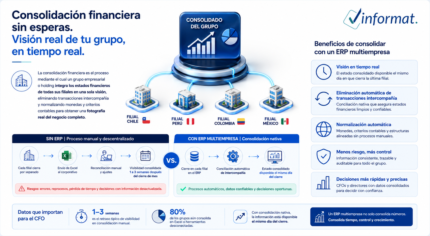 Consolidacion financiera