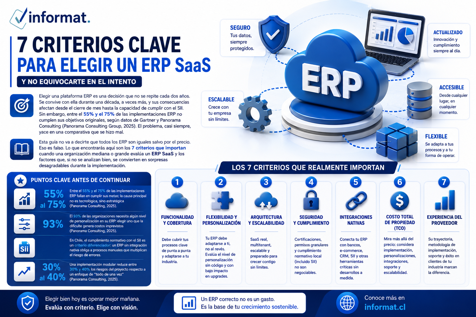 Criterios para elegir ERP