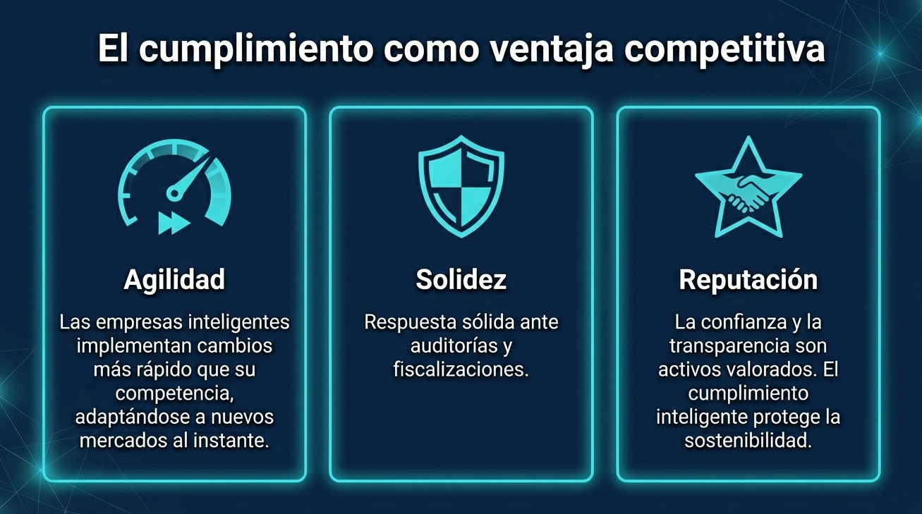 Cumplimiento inteligente 8