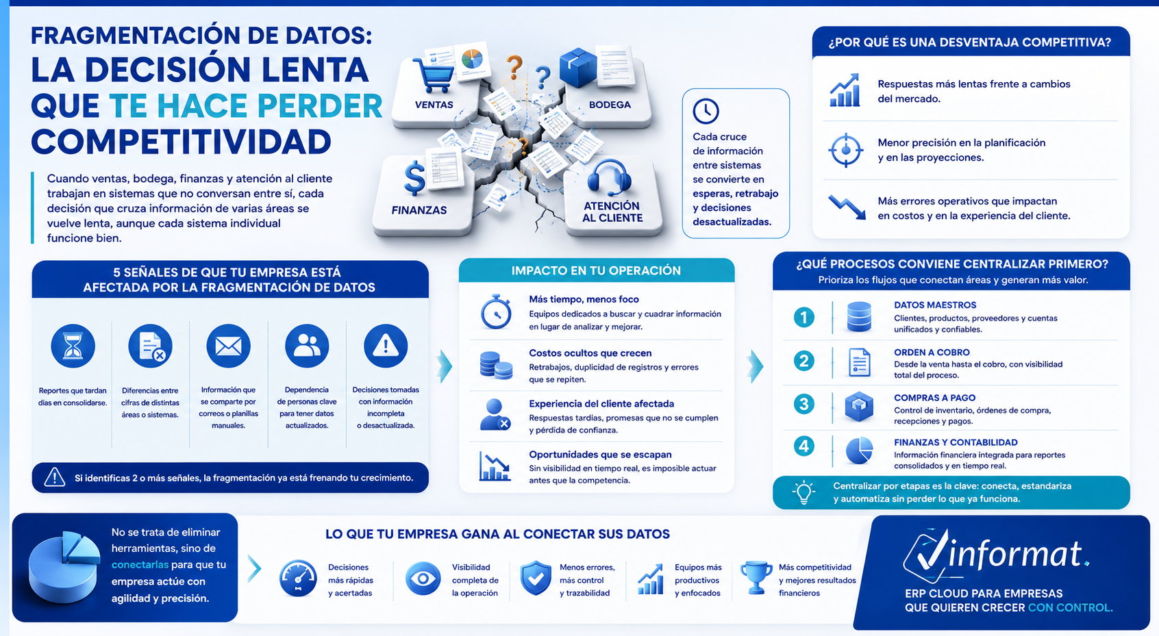 Fragmentación de Datos Infografía