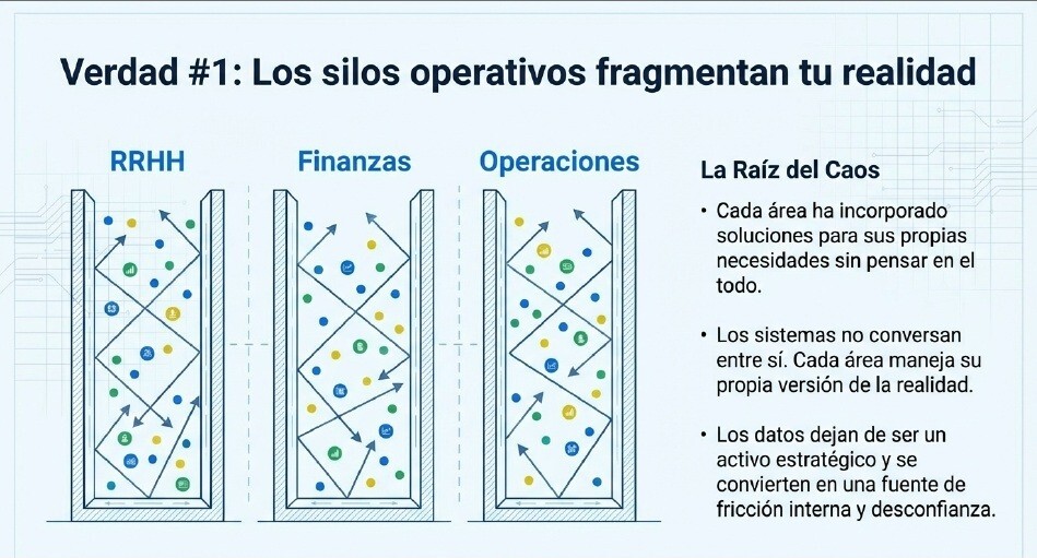 Gobierno Datos 2