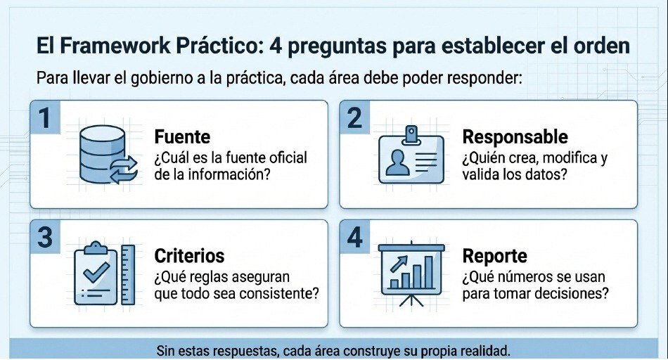 Gobierno Datos 5