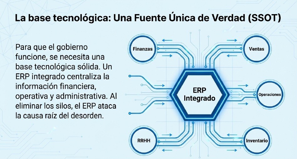 Gobierno Datos 6