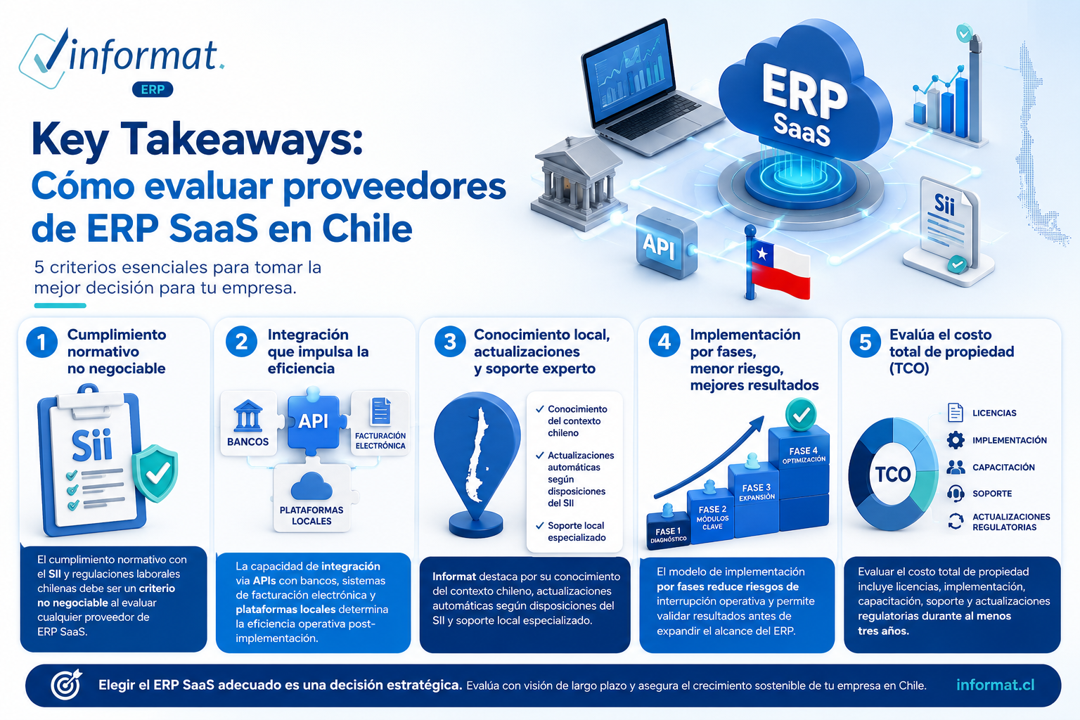 Infografía Evaluar ERP