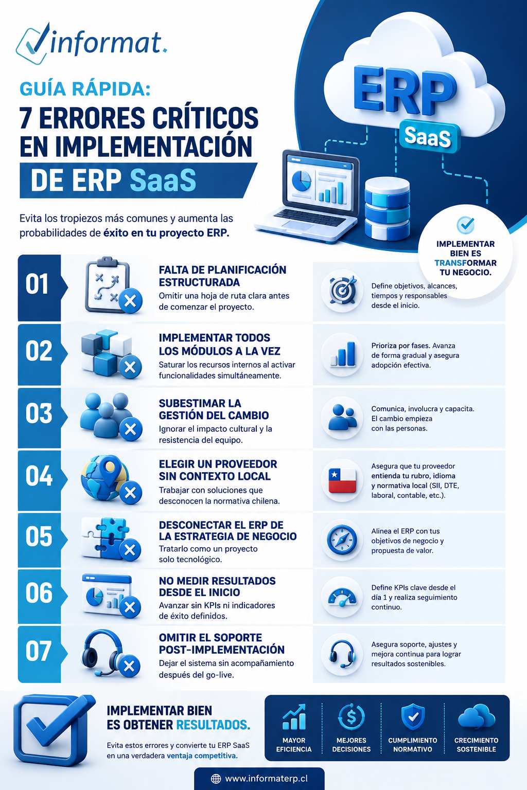 Infografía errores de implementación de ERP