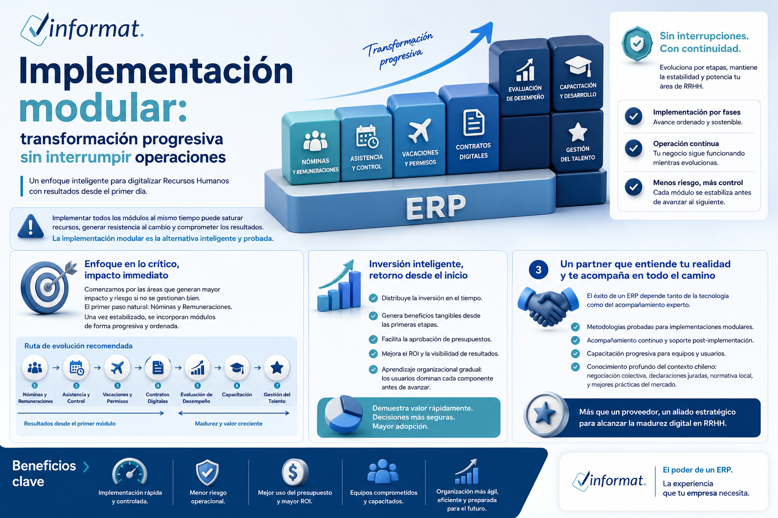 Infografía implementación modular de ERP