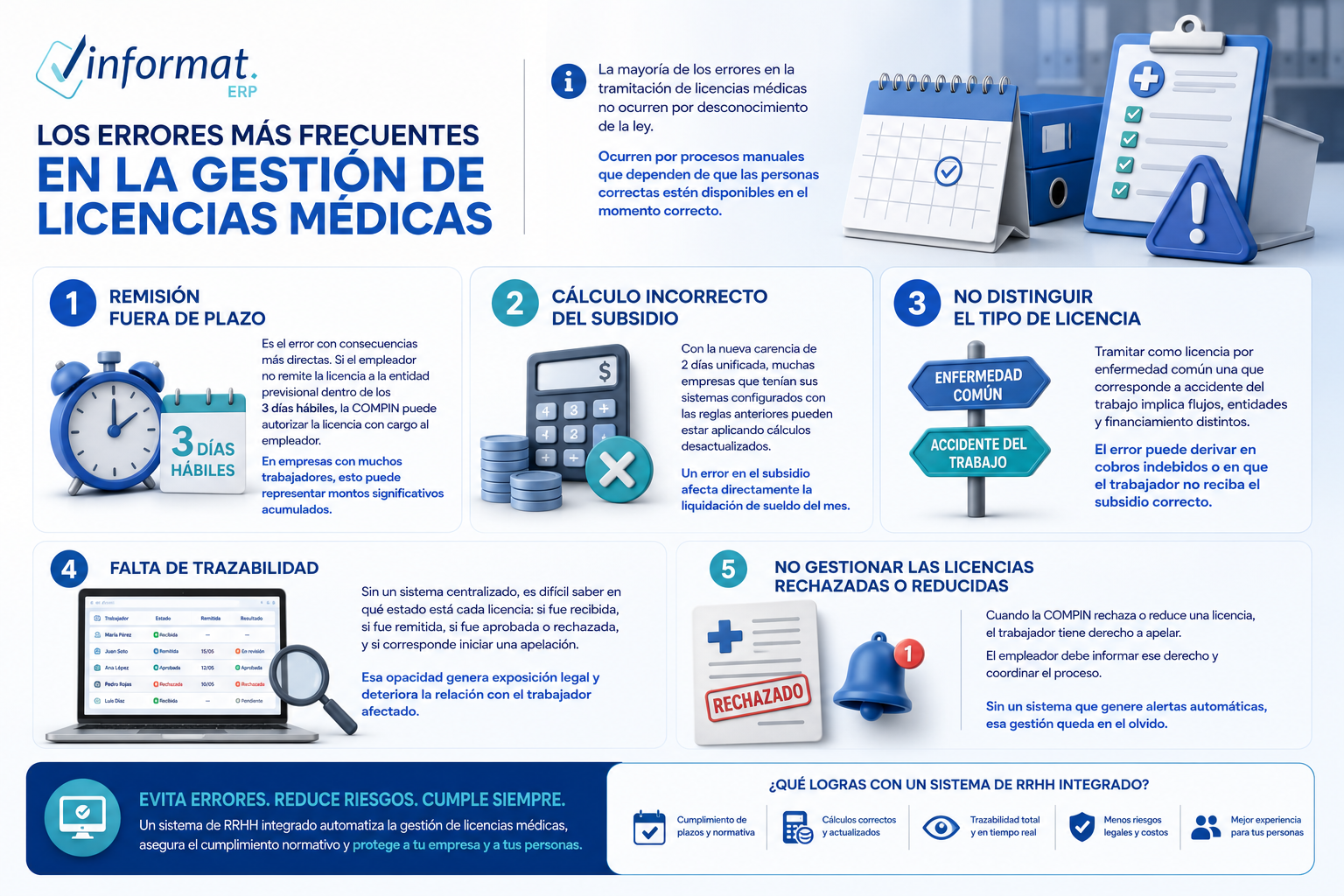 Infografía licencias médicas 2