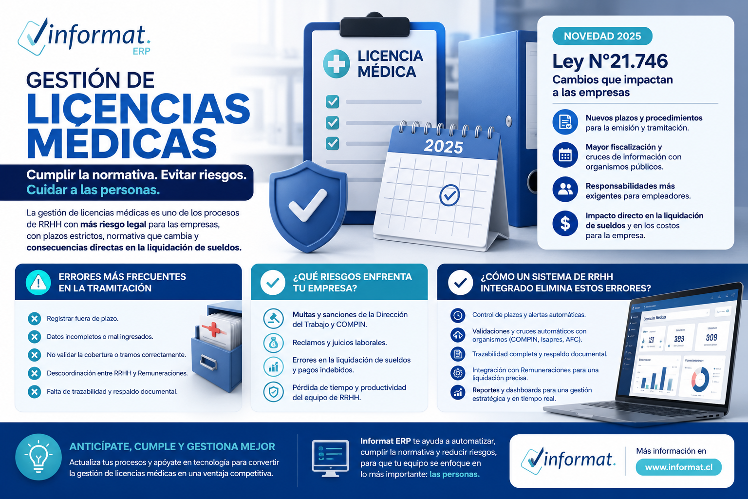 Infografía licencias médicas informat erp