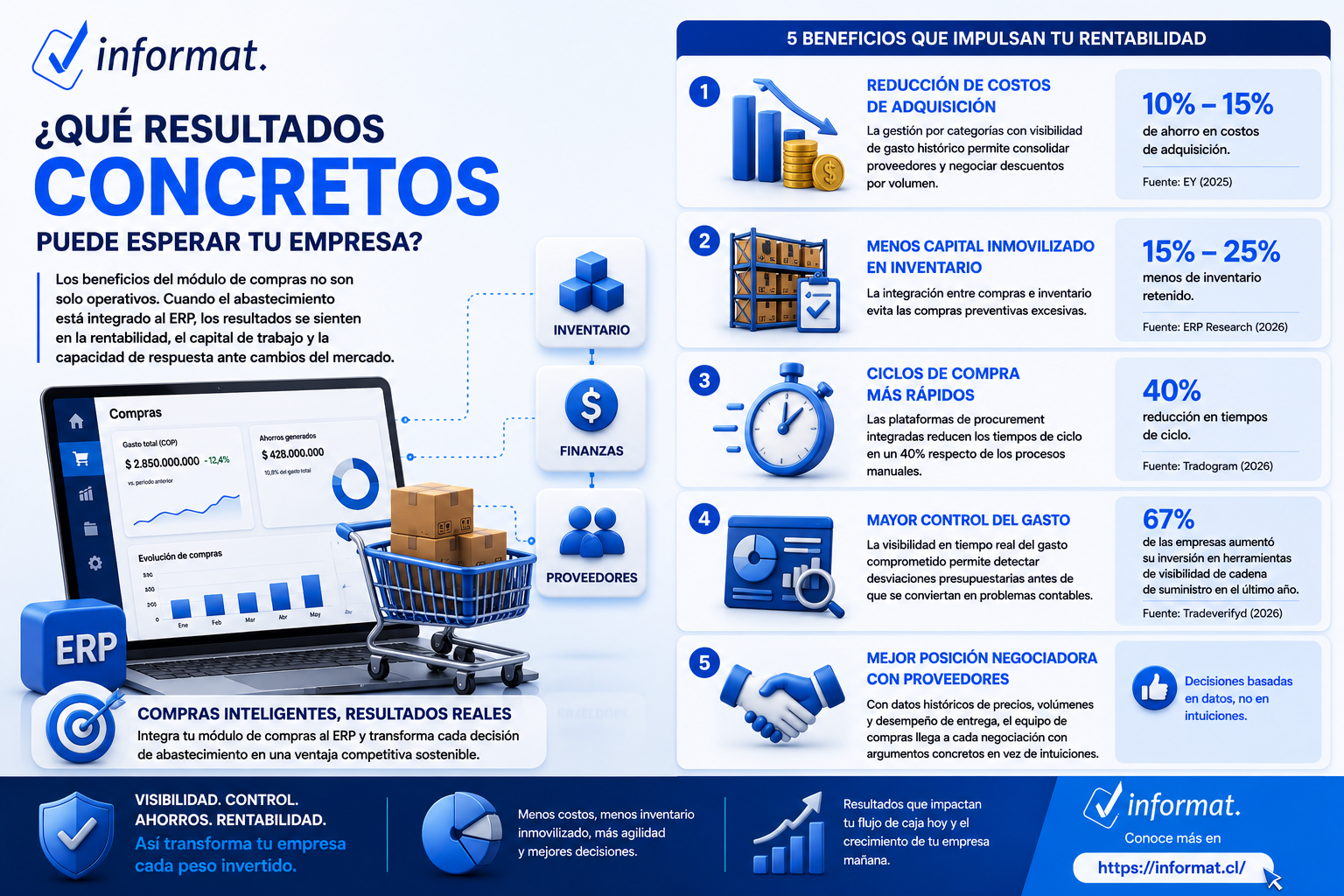 Infografia 2 Modulo de Compras Blog