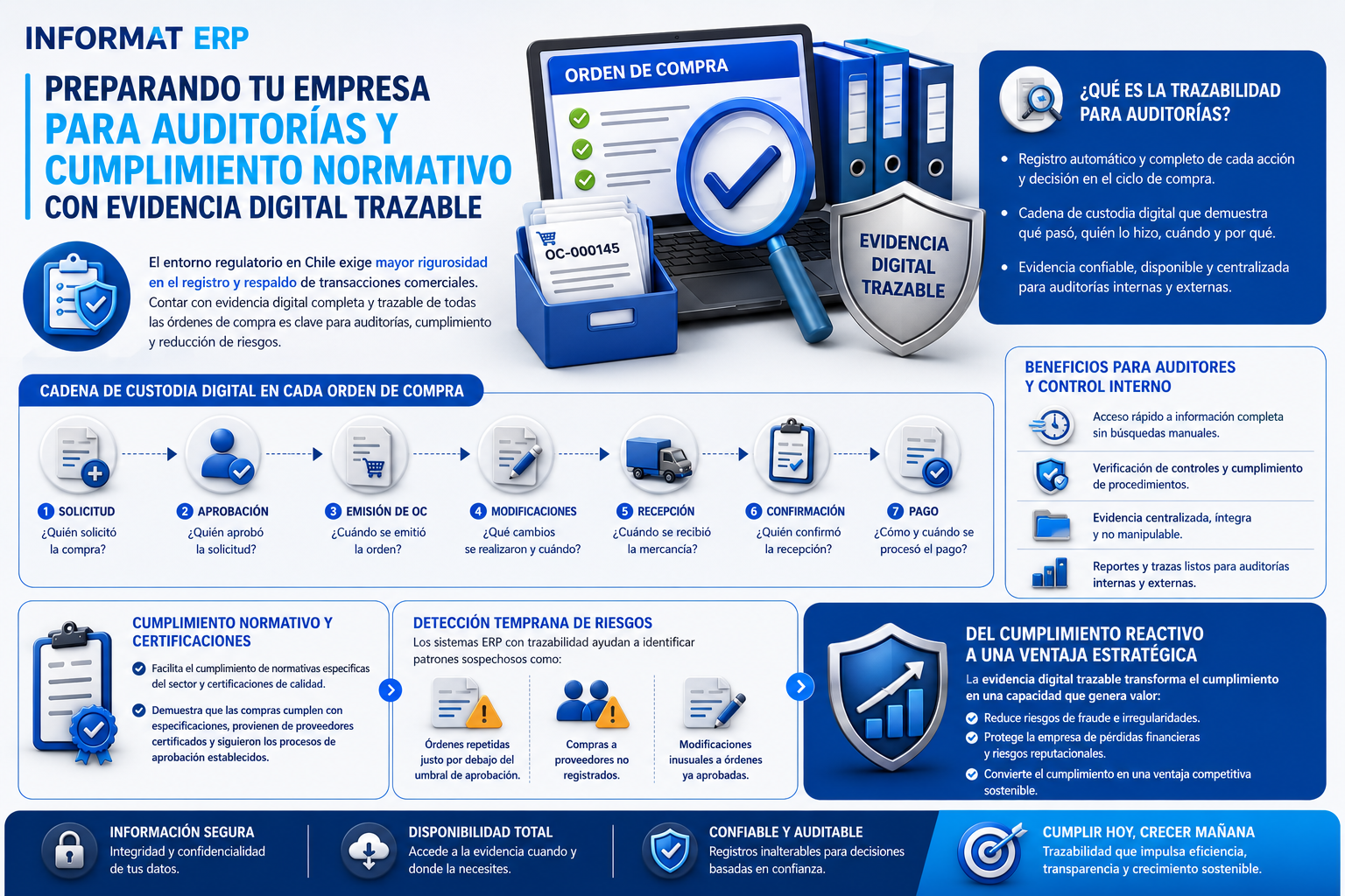 Infografia 2 blog Módulo de Ventas