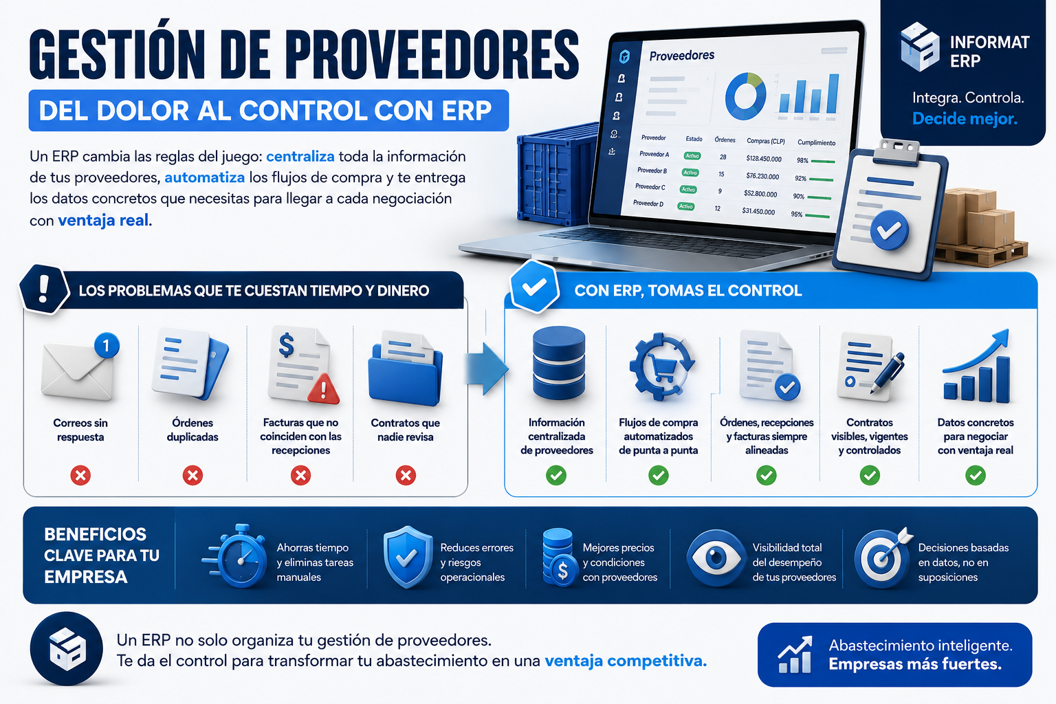 Infografia Blog Informat proveedores