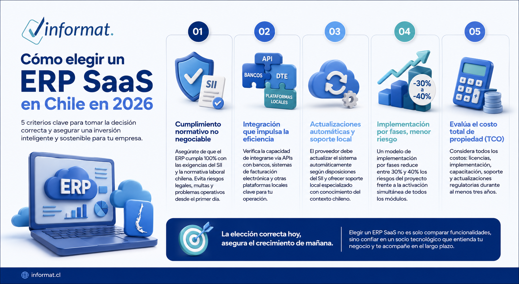 Infografia ERP SaaS