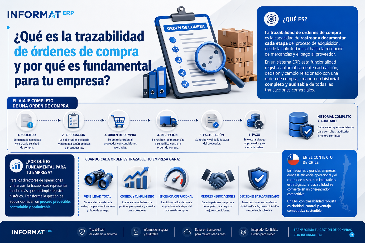 Infografia Informat ERP Blog Gestion de Ventas