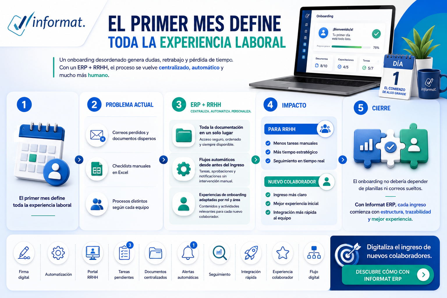 Infografia Informat Onboarding
