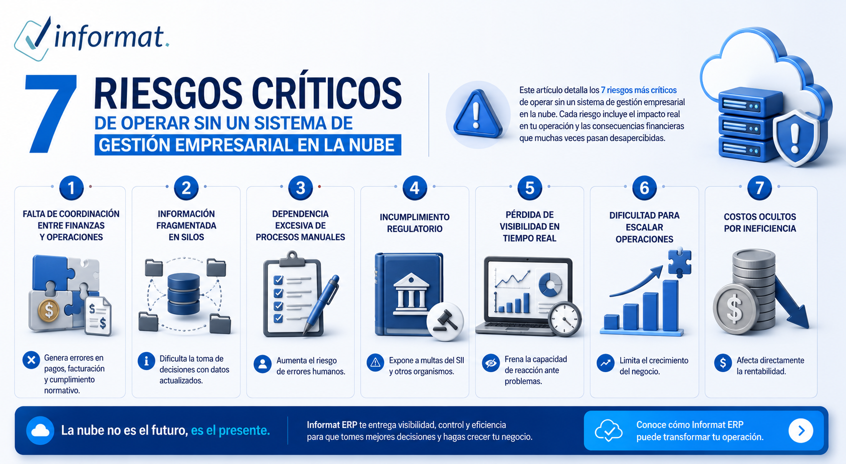 Infografia riesgos de operar sin Saas