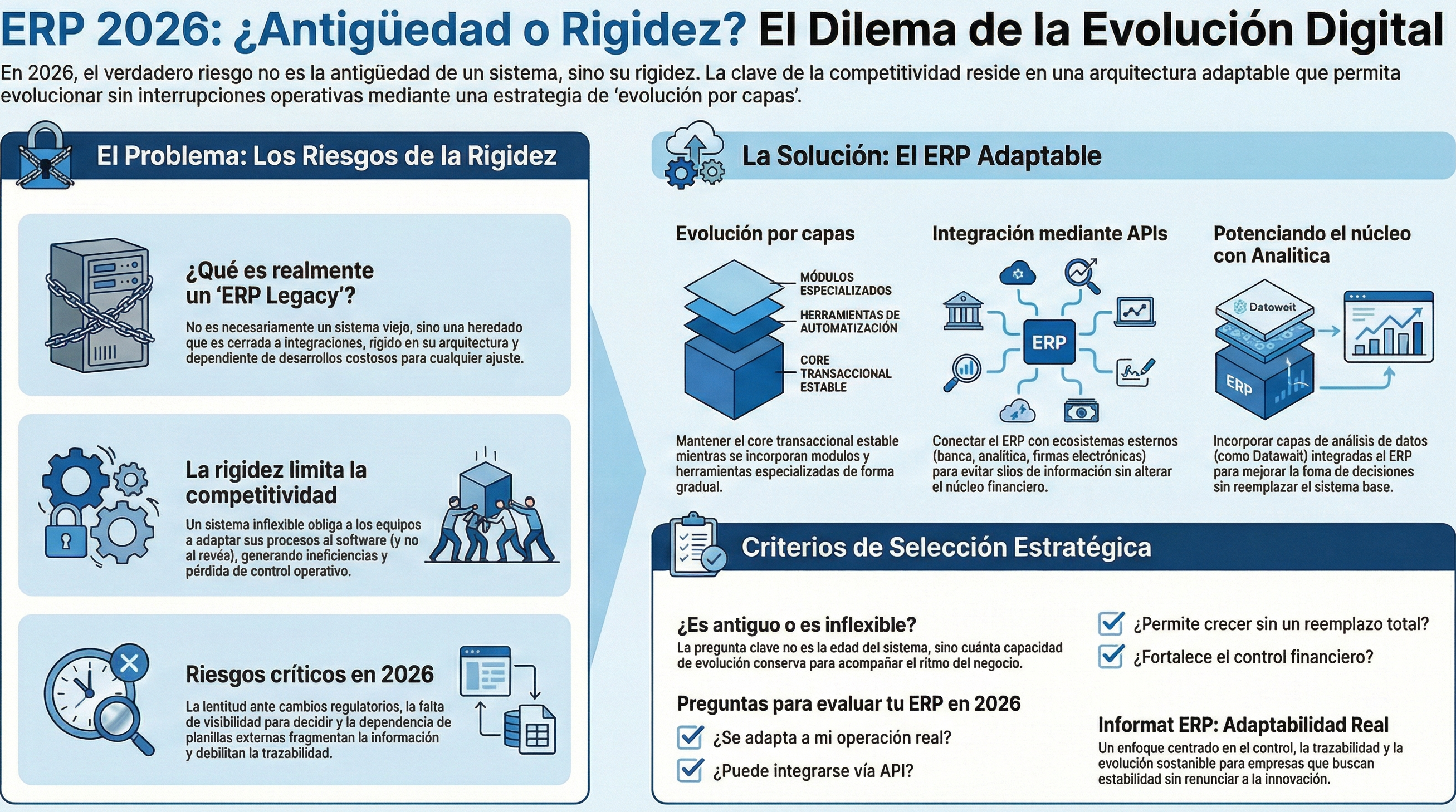 Legacy Infografía