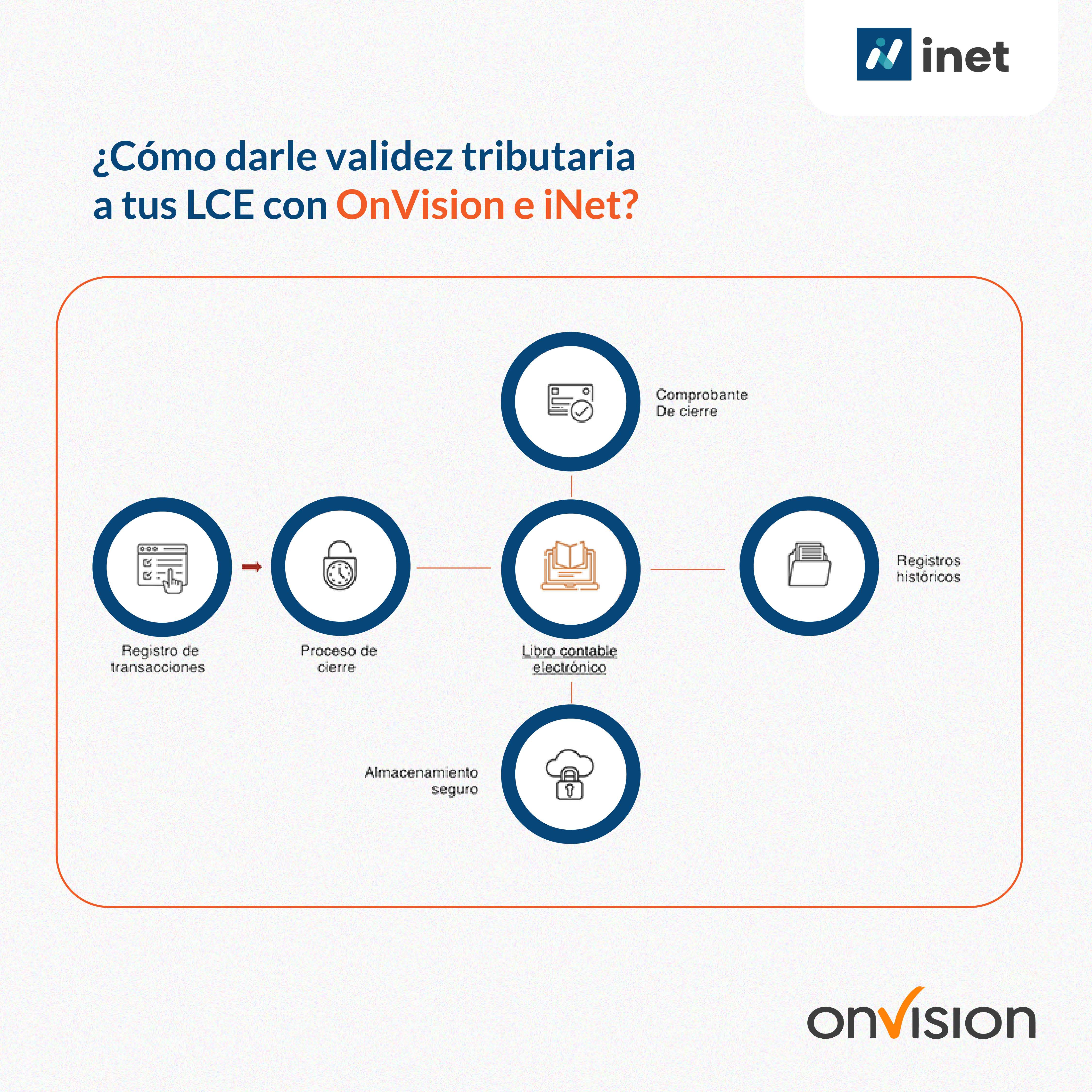 ONVISION-03 RRSS 2