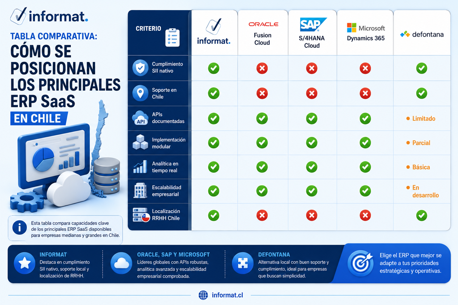 Tabla comparativa ERP