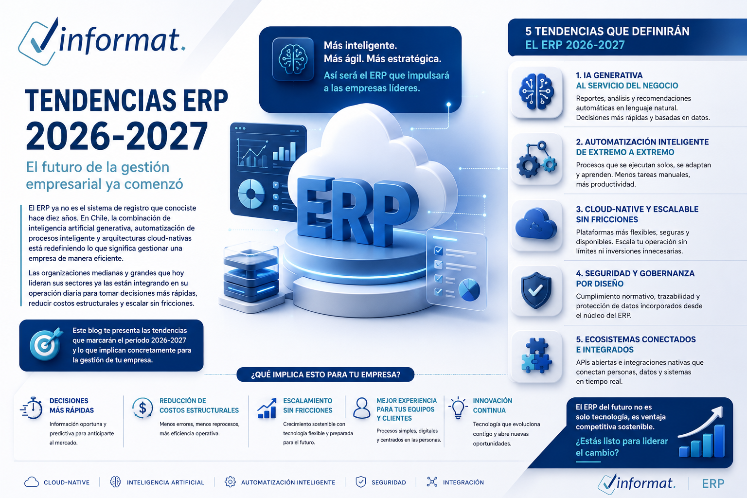 Tendencias ERP Infografía