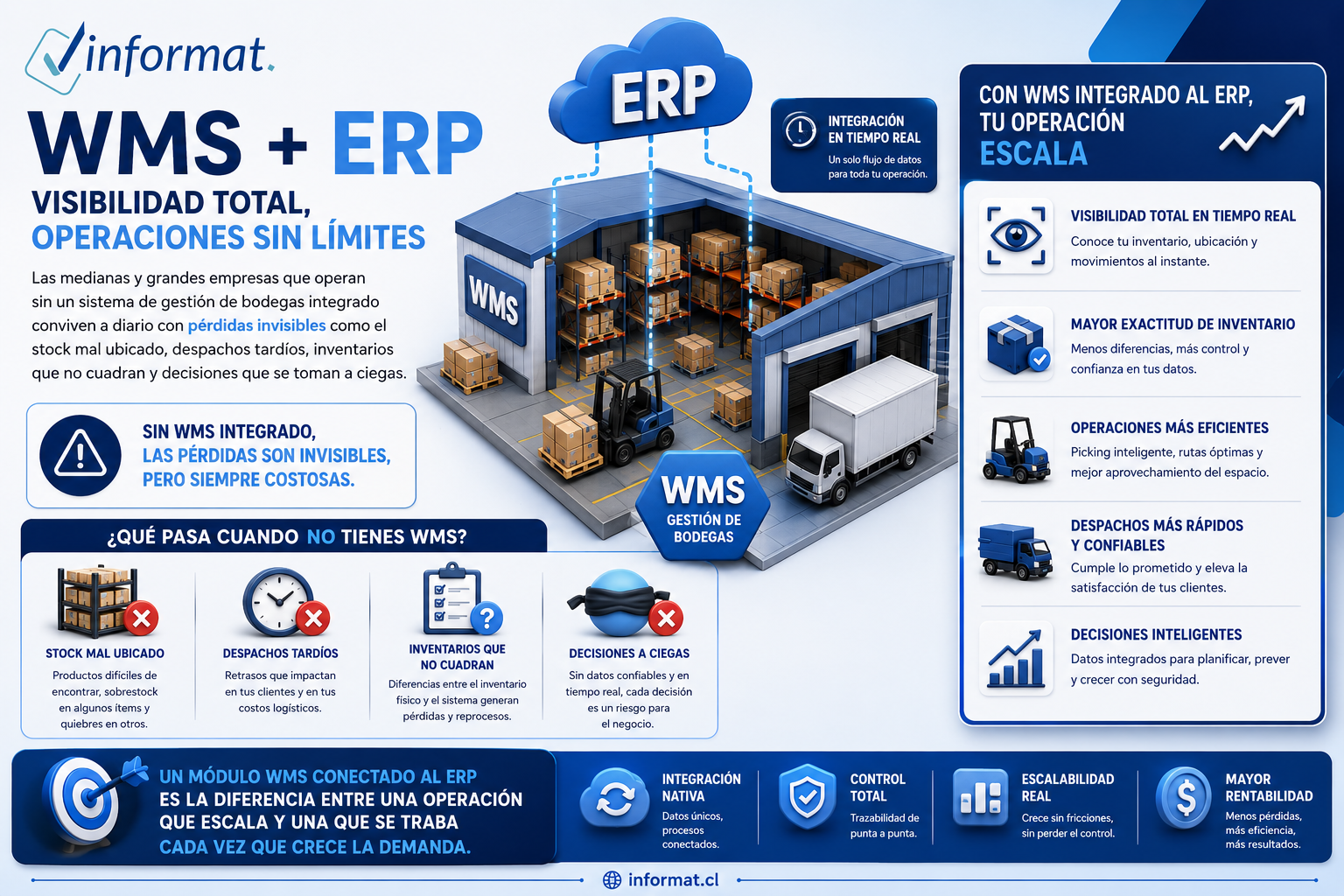 WMS + ERP Infografía