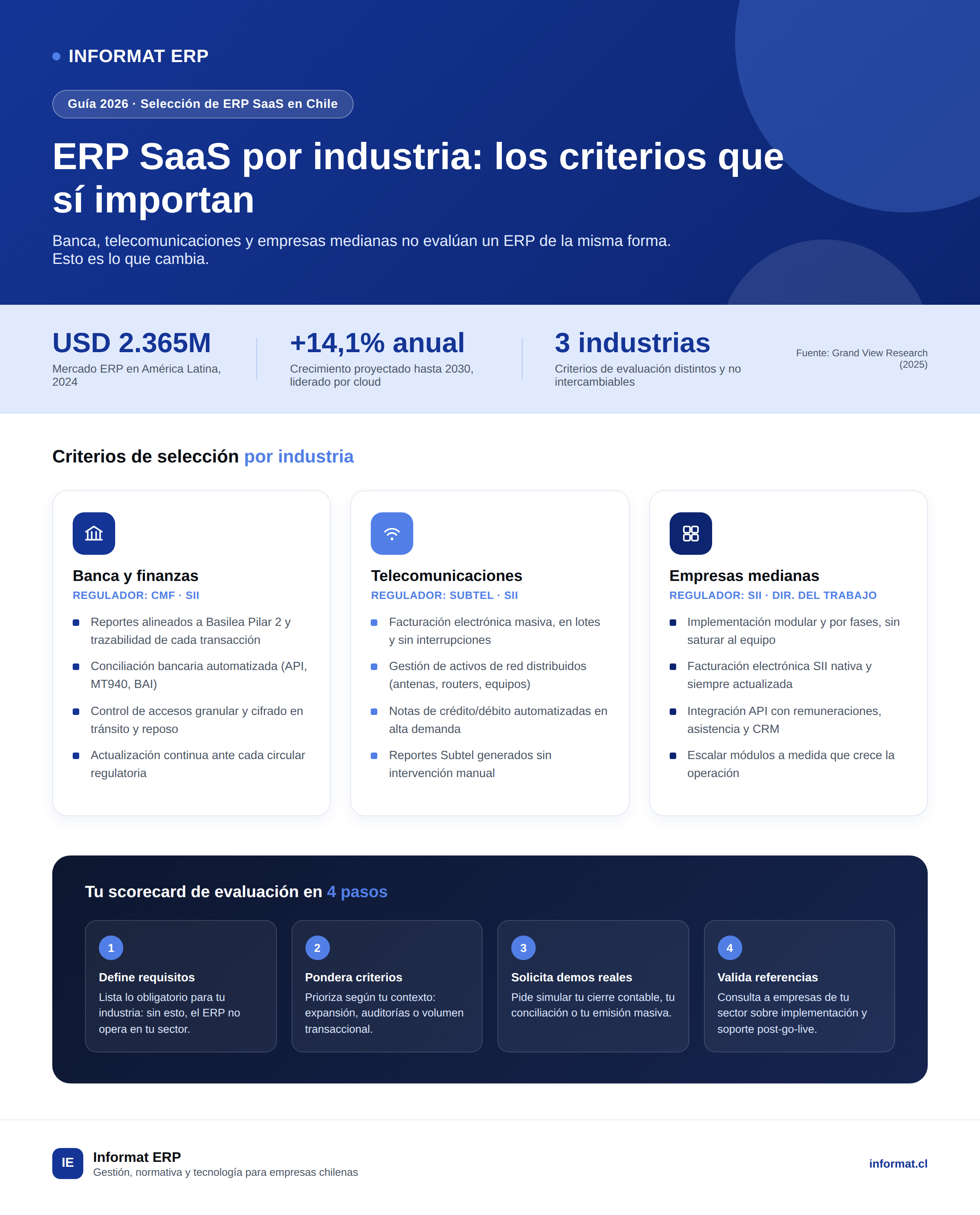 infografia-erp-saas-industria